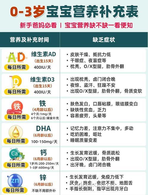 宝宝怎么对症补充营养方法