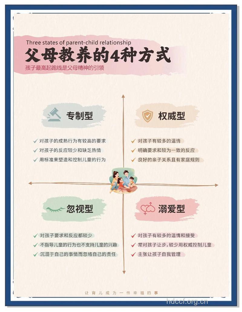 新家长有哪些养育孩子方法