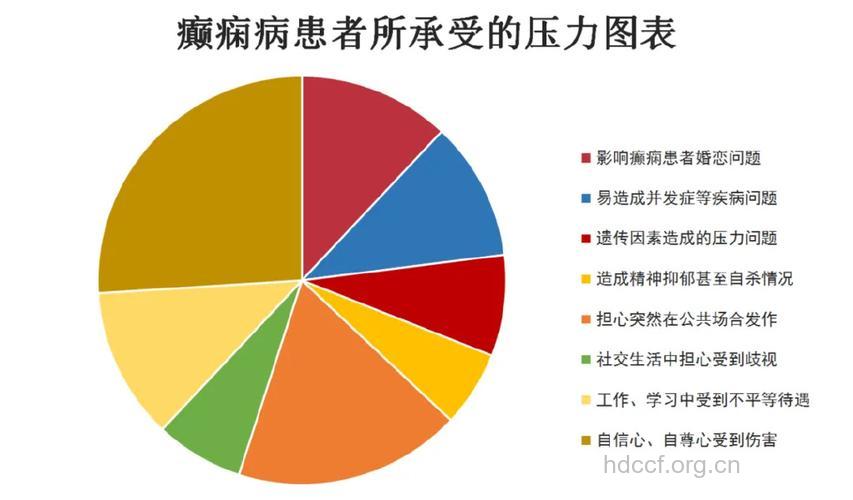癫痫患者中哪些人发病率高