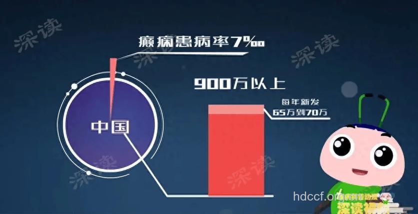 癫痫的发病率为什么逐年递增
