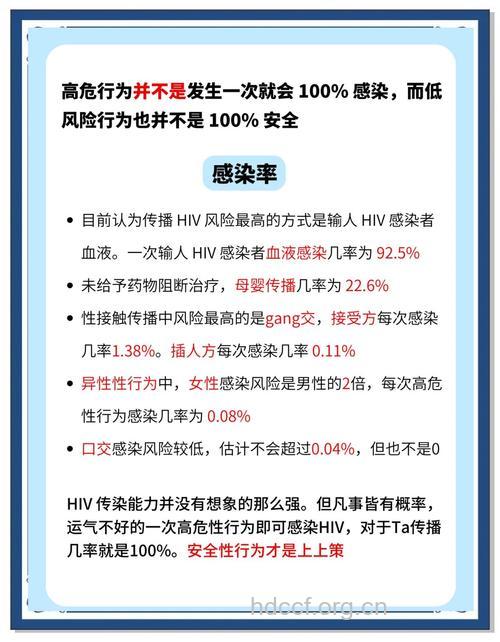 感染艾滋病病毒的高危险行为