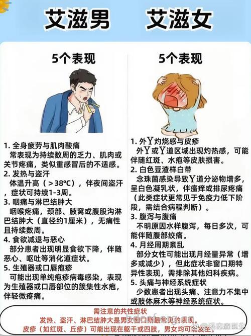 艾滋病对于每个人的危害是什么?