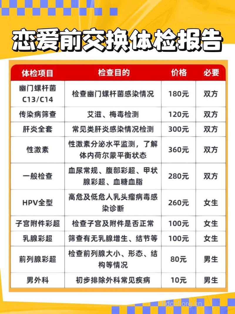 艾滋病的检测时间和费用是怎样的呢？