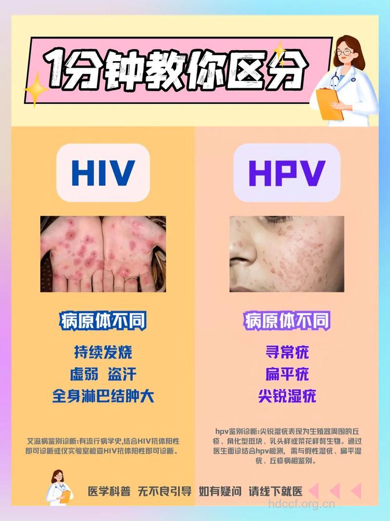 艾滋病毒与艾滋病的一字之差
