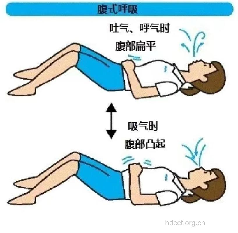 哪些呼吸方式有助于缓解疲劳