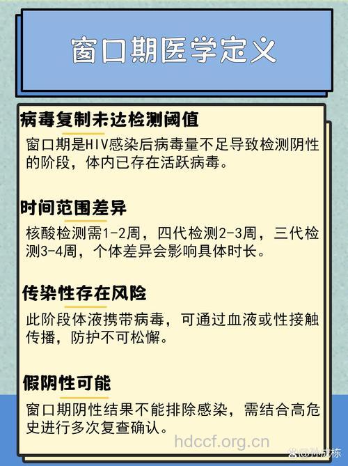 HIV检测“窗口期”及其临床意义