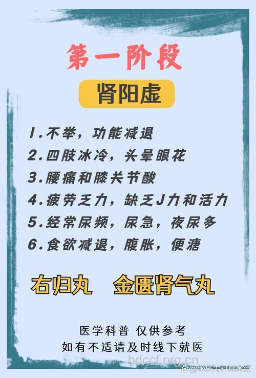 中医怎么辩证治疗肾虚方法