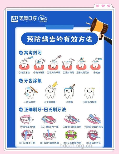 预防龋齿的常见方法有哪些