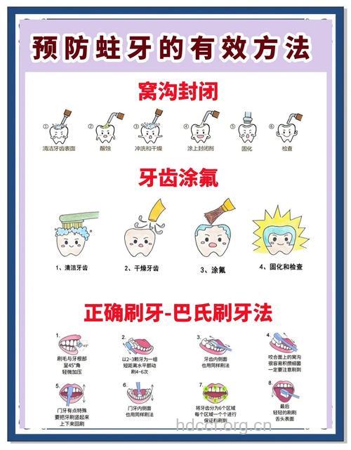关于蛀牙如何自我检查
