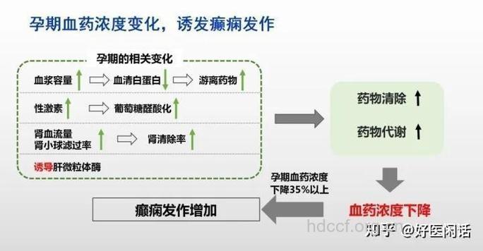 癫痫患者对胎儿是否有影响