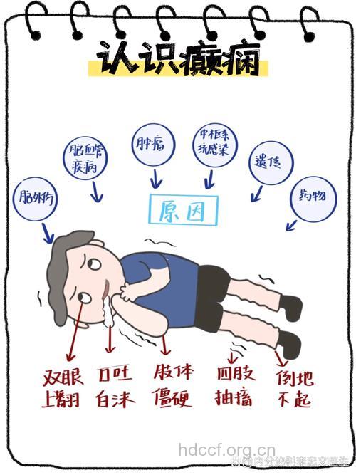 癫痫发作对大脑的危害有哪些