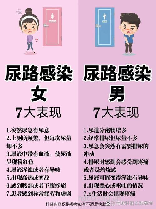 哪些因素会导致尿路感染