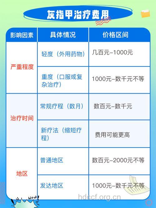 治疗灰指甲要多少钱呢