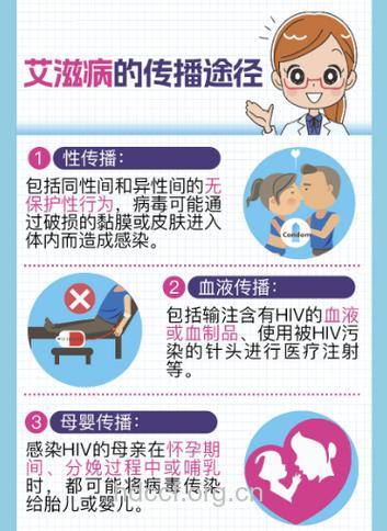 男女感染艾滋病的方式不同