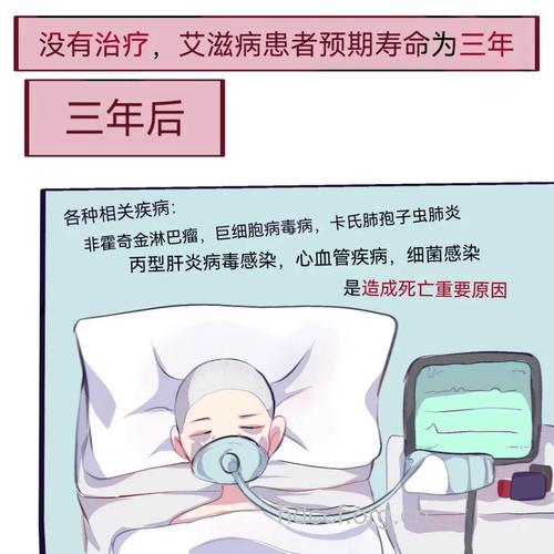 详细解析艾滋病发病全过程