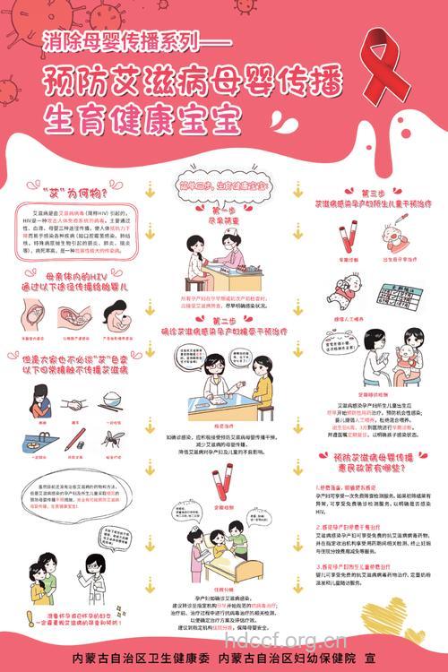 产后合理喂养 4个方法预防艾滋病的母婴传播