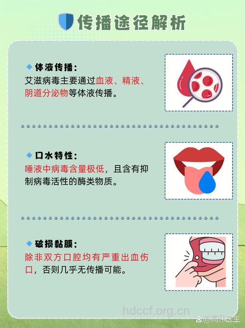 唾液传播艾滋病吗？详解艾滋病的传播途径