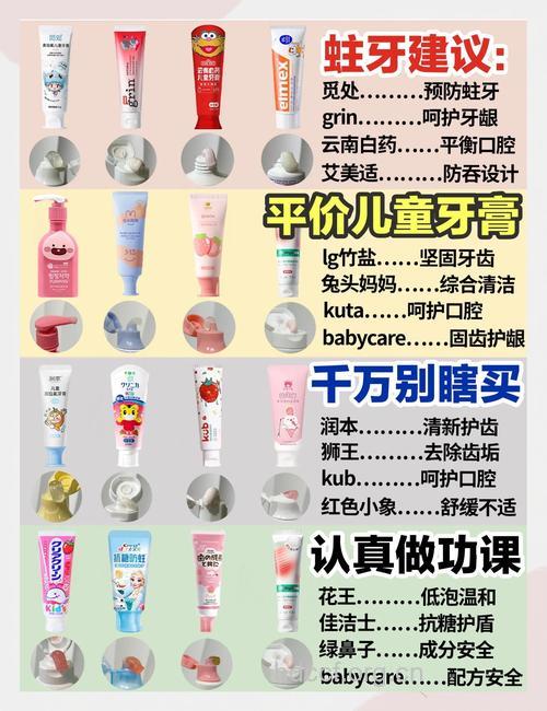 小朋友烂牙增多九成儿童牙膏防蛀靠“氟”