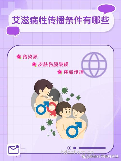 HIV的传播必须满足四个基本条件