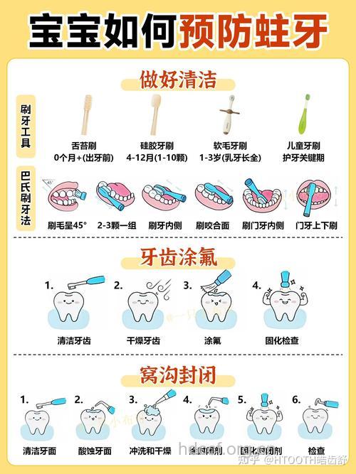 三招两式让你轻轻松松远离蛀牙