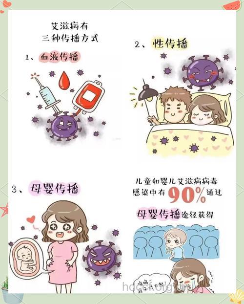 艾滋病的传播途径到底有哪些