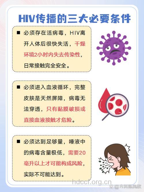 哪些行为方式不会感染艾滋病