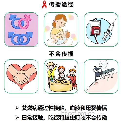 艾滋病有哪些传播途径