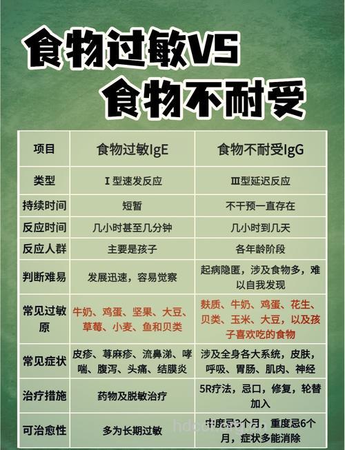 九成半人都患慢性食物过敏