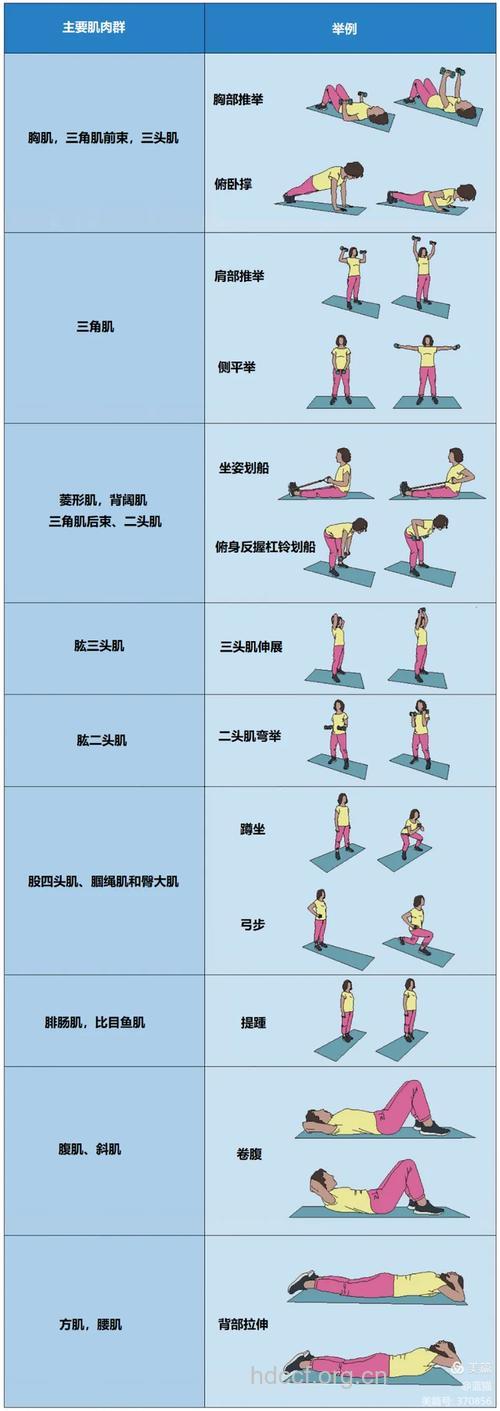 骨质疏松症怎么运动健身方法