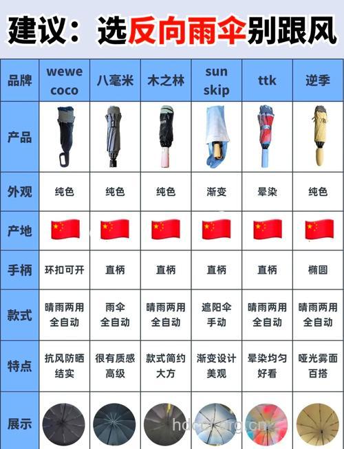 夏季怎么选购遮阳伞方法