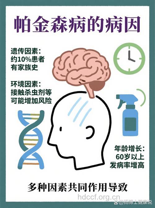 导致帕金森症潜在病因