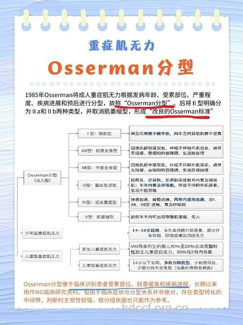 重症肌无力是怎么分型的呢