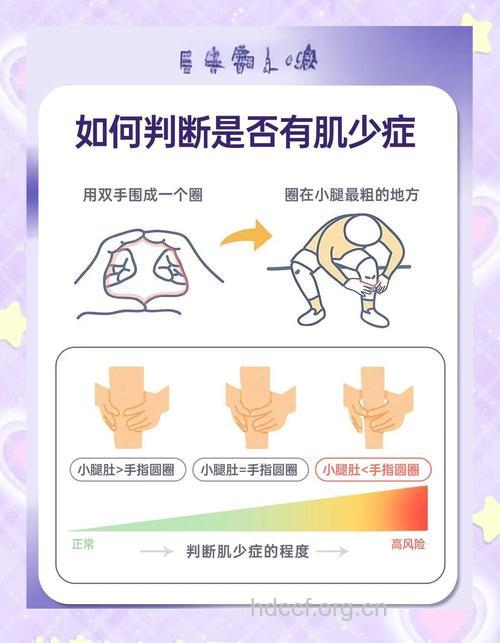 肌营养不良症有什么检查方法