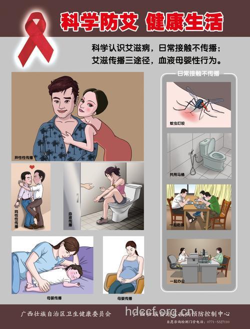 哪种性交方式感染艾滋病毒危险性最大?