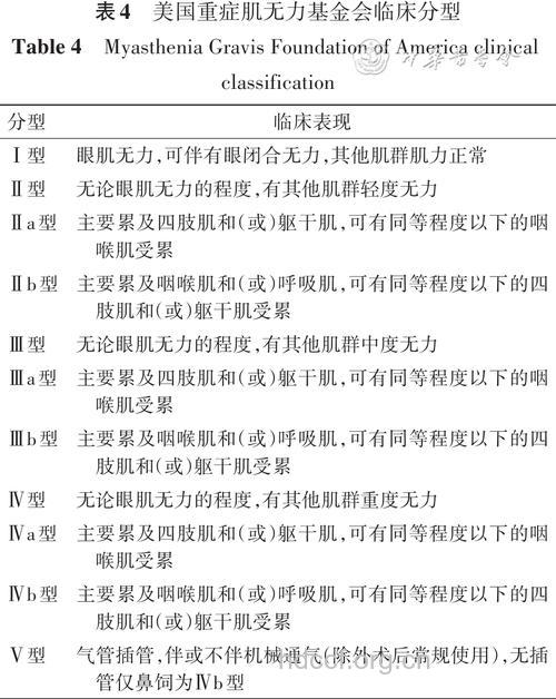 如何诊断重症肌无力？