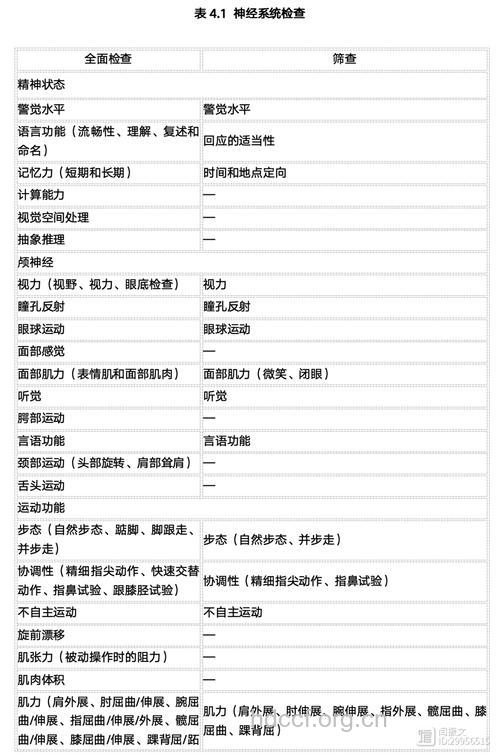 神经系统遗传病该做什么检查