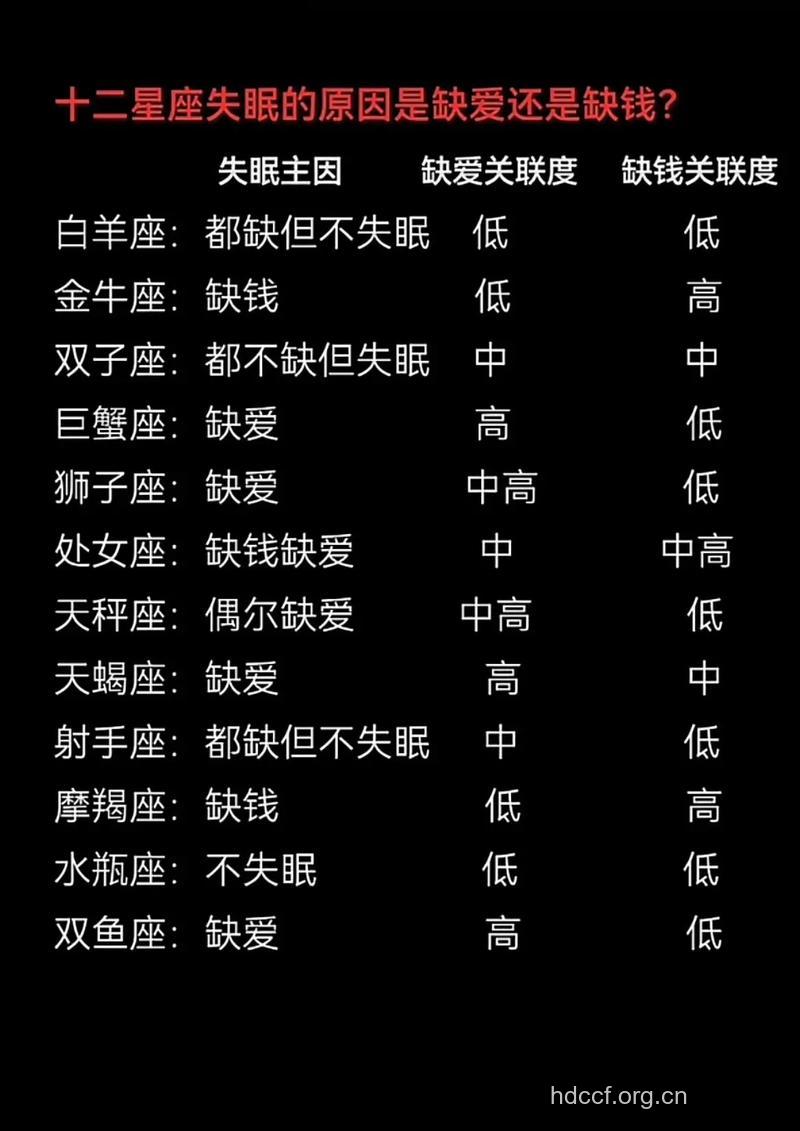 十二星座失眠原因解析