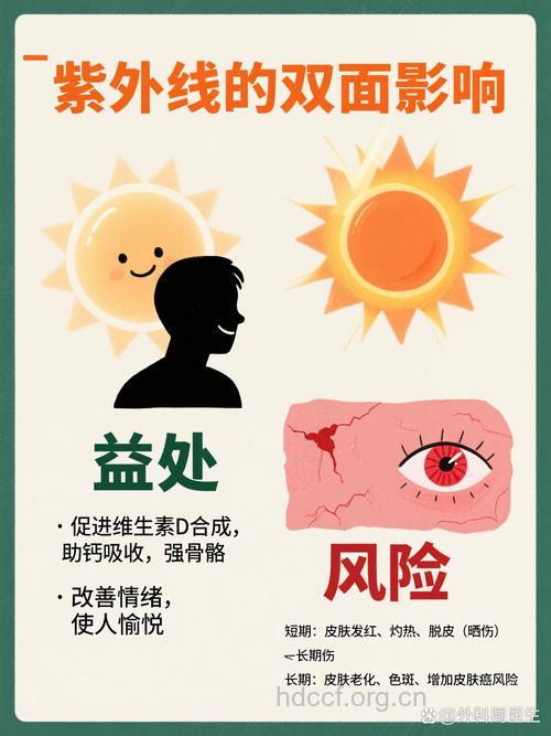 阳光中的两种紫外线对人体最有害