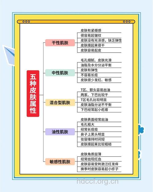 化妆品皮炎的分类!