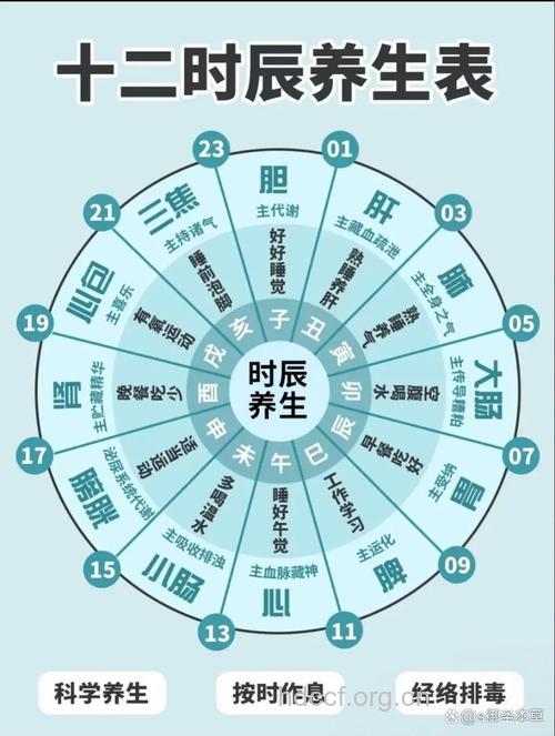 生物钟周期延长可致睡眠障碍