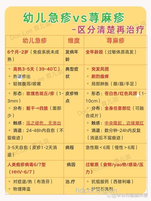 小儿出疹子 辨清急疹还是麻疹