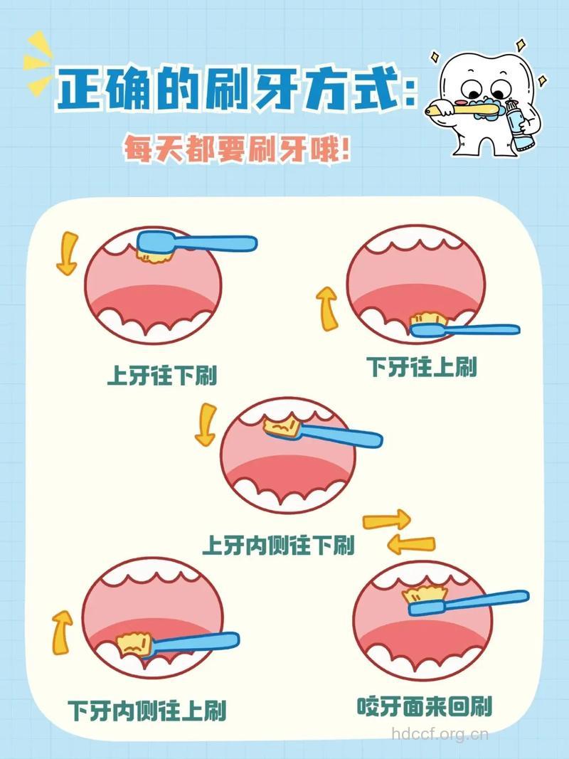 孕妇如何健康刷牙