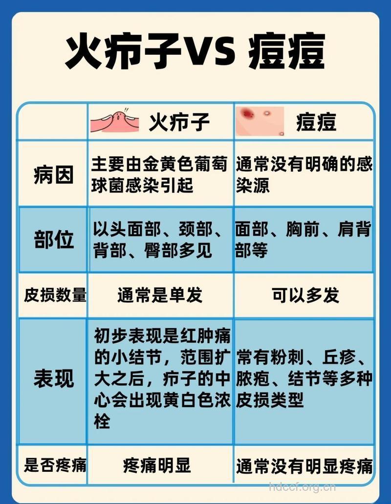 脓包疮的分型及其临床表现