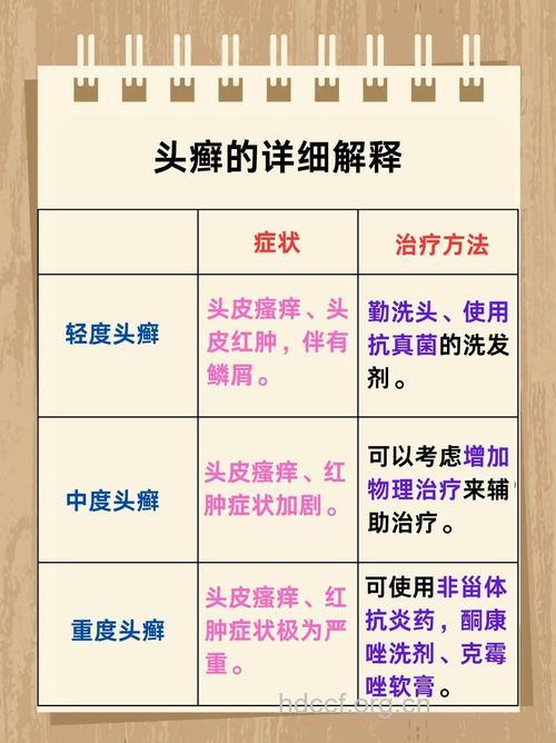 头癣的护理及疗效
