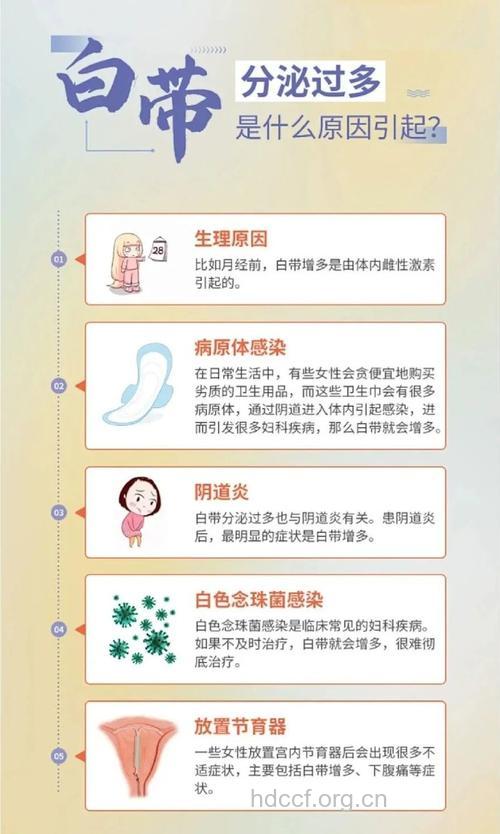 哪些原因导致白带量多