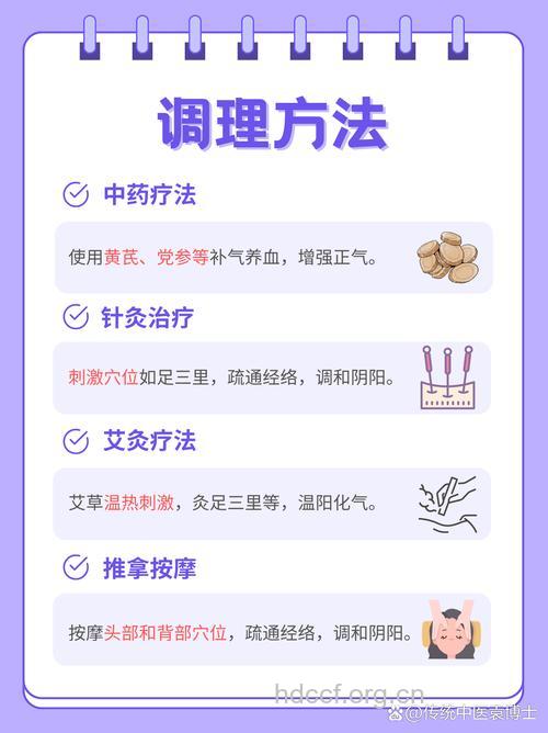 中医怎么缓解慢性疲劳综合征