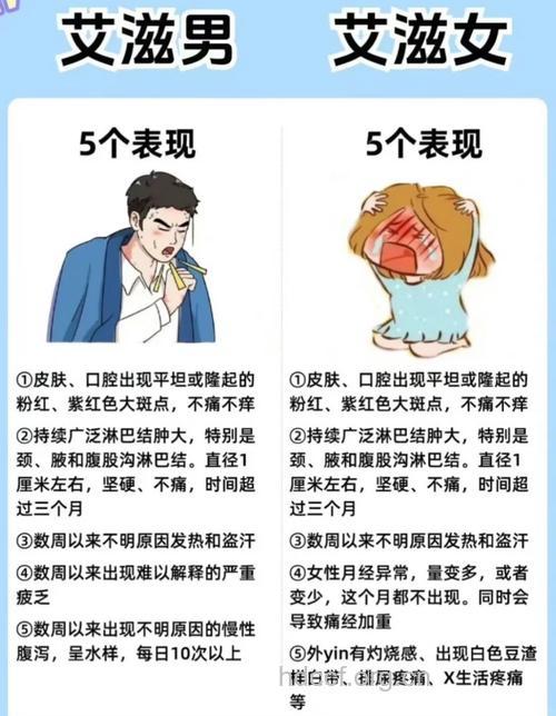 艾滋病早期腹泻症状特征
