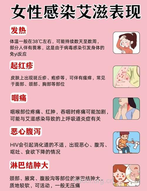 艾滋病期症状简单介绍