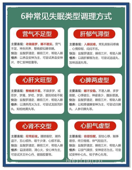 失眠的中医分型治疗