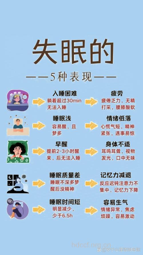 慢性失眠的危害是什么?
